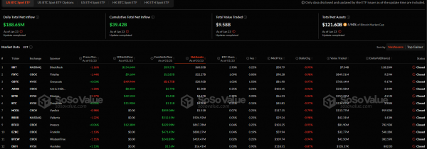 
                    Притоки в биткоин-ETF замедлились из-за неопределённости в политике                