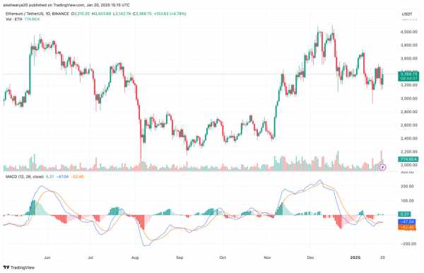 Ethereum теряет позиции: пара ETH/BTC достигла 4-летнего минимума