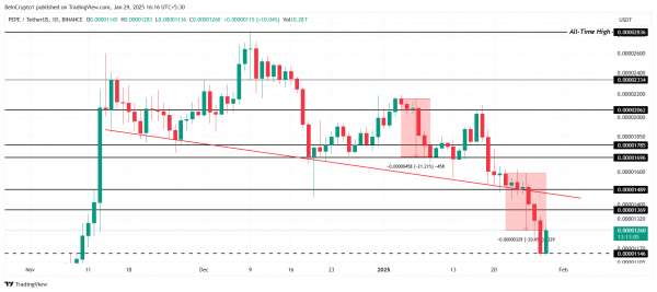 Топ-5 мемкоинов, которые заслуживают внимания в феврале