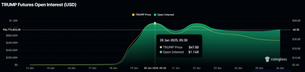 Ралли TRUMP на 166% выглядит маловероятным