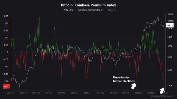 Американские инвесторы теряют интерес к биткоину