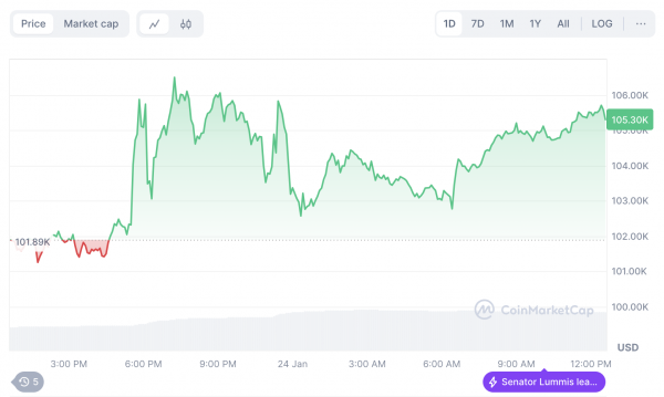 Банк Японии повысил ключевую ставку: что с BTC