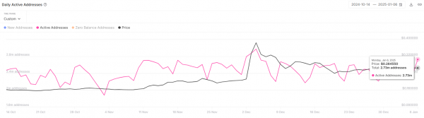 У Tron проблемы с уровнем $0,26, но инвесторы спокойны