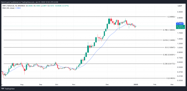 Почему Ripple (XRP) рискует упасть ниже $2