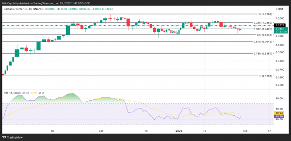 Киты давят на цену Cardano: ADA приближается к минимуму