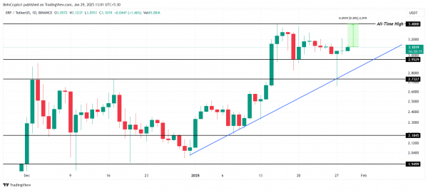 Эти три криптовалюты могут достичь новых ATH в феврале