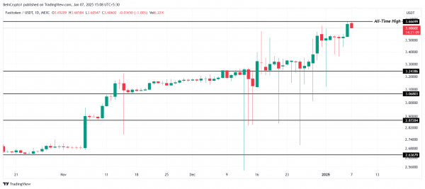 3 альткоина, которые сегодня обновили ATH — 7 января