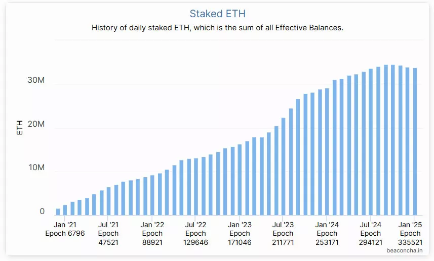 Джо Любин допустил «скорое» одобрение стейкинга для ETH-ETF