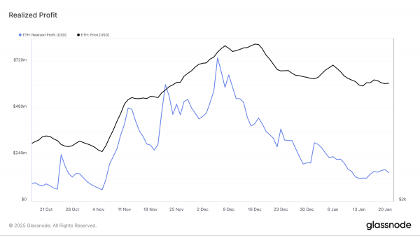 ETH нацелен на восстановление, давление продаж ослабло