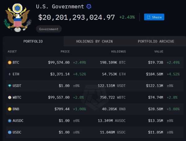 
                    Клиентам биржи Bitfinex должны вернуть украденные биткоины                