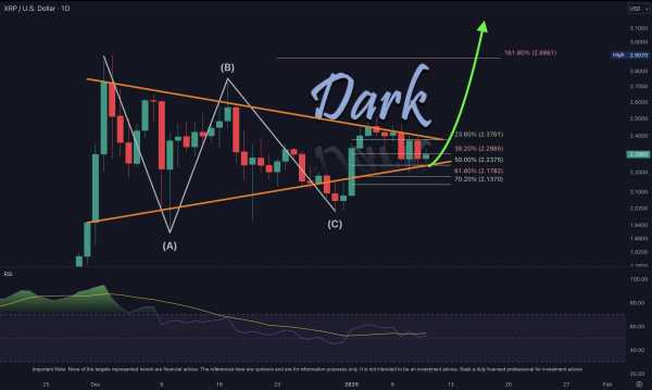 Новости XRP: киты Ripple накопили 1 млрд монет, демонстрируя оптимизм.