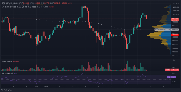 QCP Capital: индекс доминирования биткоина указывает на потенциальный рост альткоинов