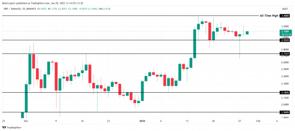 Киты распродали Ripple на $500 млн: как реагирует XRP