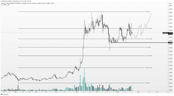 
                    Bitwise планирует выпустить ETF на основе криптовалюты Dogecoin                