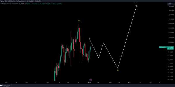 Биткоин-ETF привлекли почти $1 млрд за день — институционалы вернулись