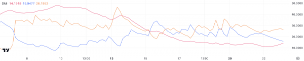 ETH снижается, рынок задумался о будущем Ethereum