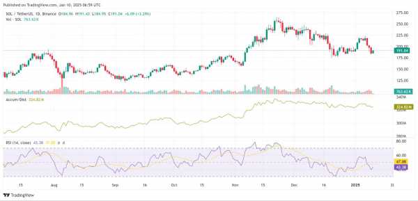 
                    Потеряв интерес к стейкингу, кит отправил на Binance 245,922 SOL                