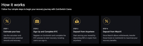 
                    Биржа CoinSwitch выплатит средства жертвам взлома WazirX                