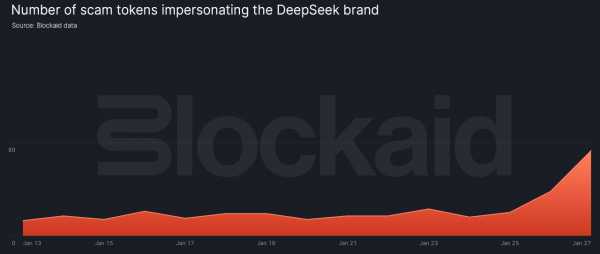 Паника вокруг DeepSeek развеялась. Почему Биткоин и другие криптовалюты восстановили вчерашние потери?