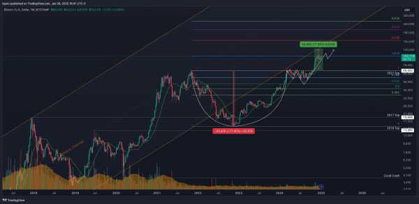 Биткоин выше $100 000: что дальше?