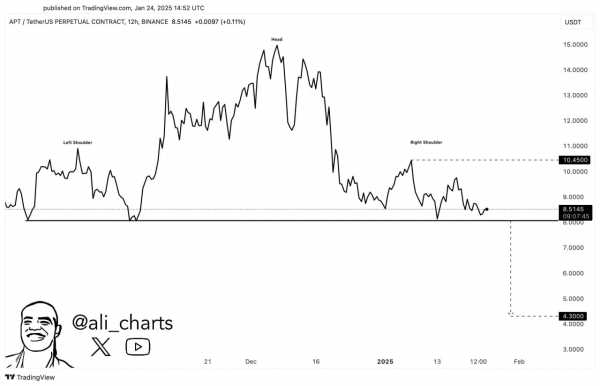 Киты купили Ethereum на $3,8 млрд за двое суток. Обзор DOT и APT