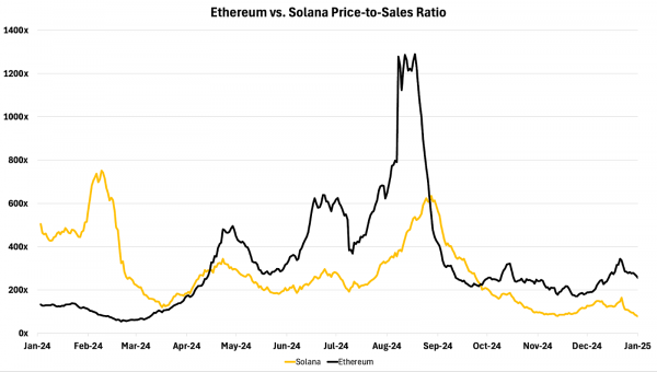 Ethereum vs. Solana – iOS и Android в мире криптовалют