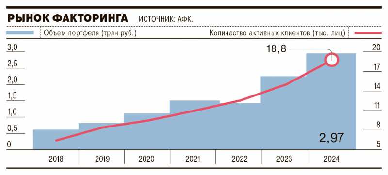 Факторы отыграли срочность