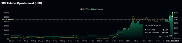XRP осталось 16% до ATH, но киты могут стать проблемой