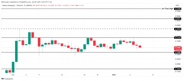 Hedera надеется на биткоин, чтобы вырваться из консолидации