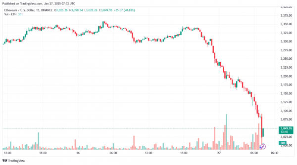 Эксперт поставил на рост ETH и SOL в 2025 году