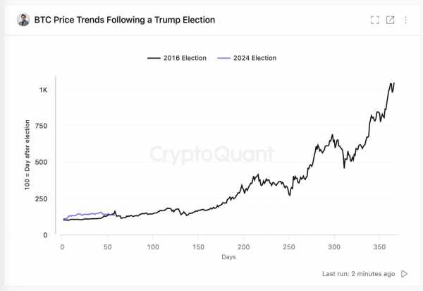 Дональд Трамп хочет, чтобы в будущем все новые биткоины майнились исключительно в США. Реально ли это?