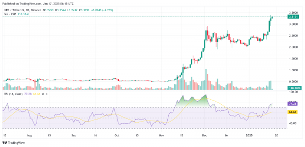 Прогноз цен XRP на 18 января: чего ожидать в ближайшие 24 часа