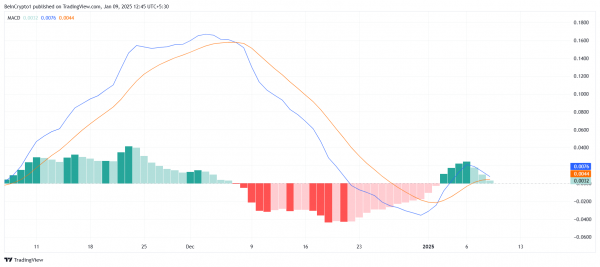Инвесторы распродают Cardano (ADA) — что будет с ценой альткоина