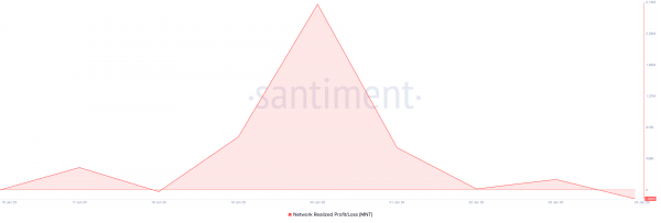 Mantle (MNT) вырос на 8,5% и может вернуться к максимуму