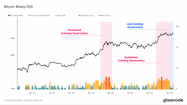 Биткоин (BTC) нацелился на $110 000