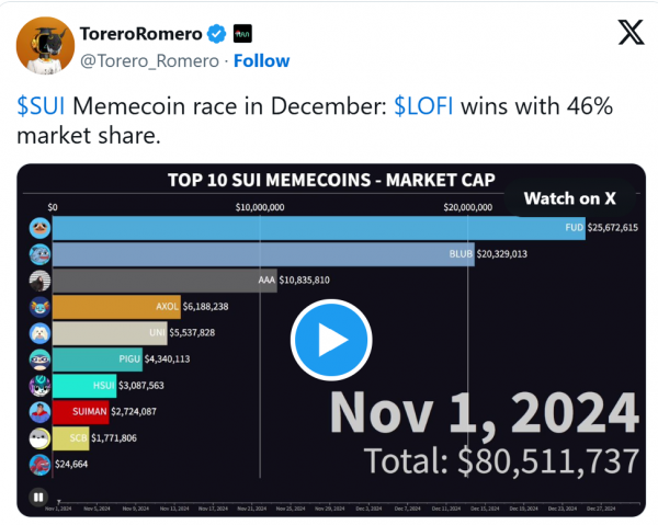 Биткоин снова дороже $100 000 — как так вышло и что дальше