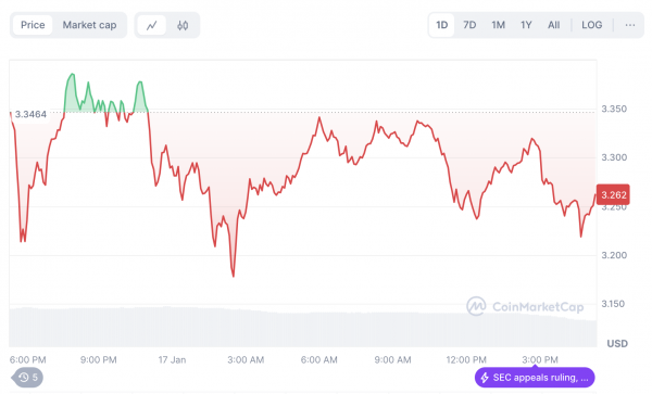 Слухи о резерве США: Ripple обвиняют в манипуляциях с XRP