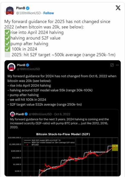 
                    PlanB допускает рост биткоина до $500,000 в рыночном цикле 2025 года                