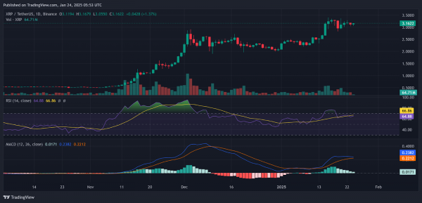 Прогноз цены XRP: раскроют ли ETF истинный потенциал XRP