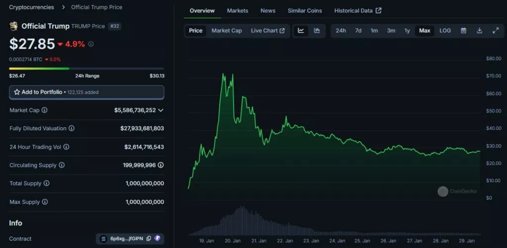 Объем торгов DEX Meteora на Solana взлетел до $37 млрд в месяц