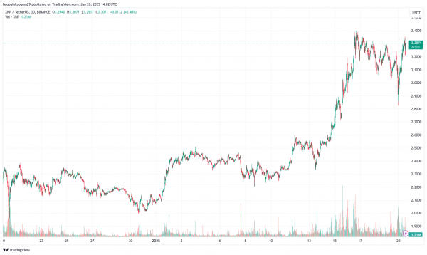 Депозиты на Binance стремительно растут: ключевые держатели готовятся к получению прибыли?