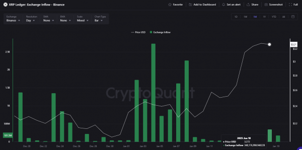 Владельцы XRP задумались о ходлинге до $4 или быстрой продаже