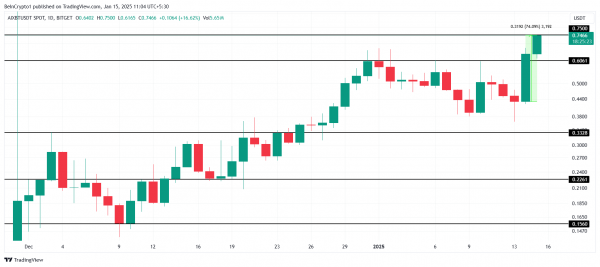 Токен ИИ-агента AIXBT взлетел на 20+% за сутки