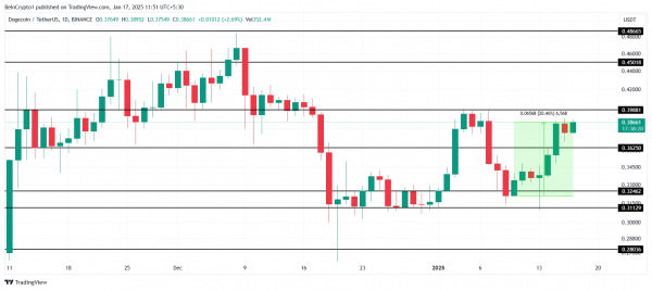 Неделя в мире мемкоинов: UFD вырос на 126%, DOGE остается в бычьем тренде