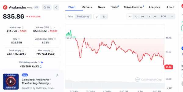Китайская криптовалюта DeepSeek и что с ней не так