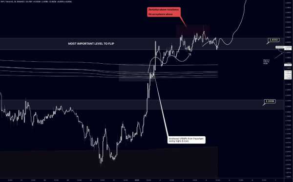 Ripple (XRP): Прогноз и анализ движения цены