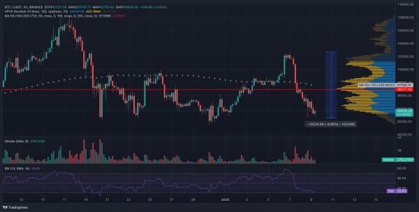 Отчет QCP Capital: ФРС и биткоины Silk Road — ключевые факторы давления на рынок