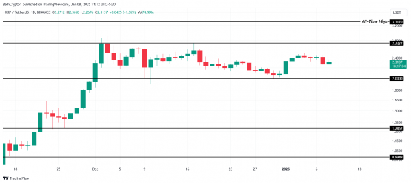 Инвесторы продали Ripple на $1,6 млрд: что будет с XRP