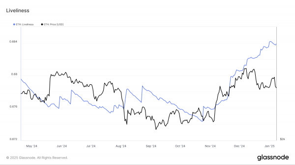Ethereum (ETH): получится ли пробить уровень $3 700