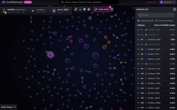 Обзор распределения токенов AI-агентов